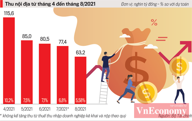 Nguồn: Bộ Tài chính.