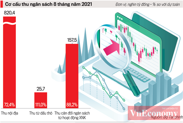 Nguồn: Bộ Tài chính