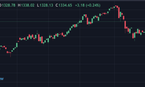 Lạc quan nhất Vn-Index hướng tới đỉnh 1.440 điểm, ngân hàng vẫn là điểm sáng lợi nhuận
