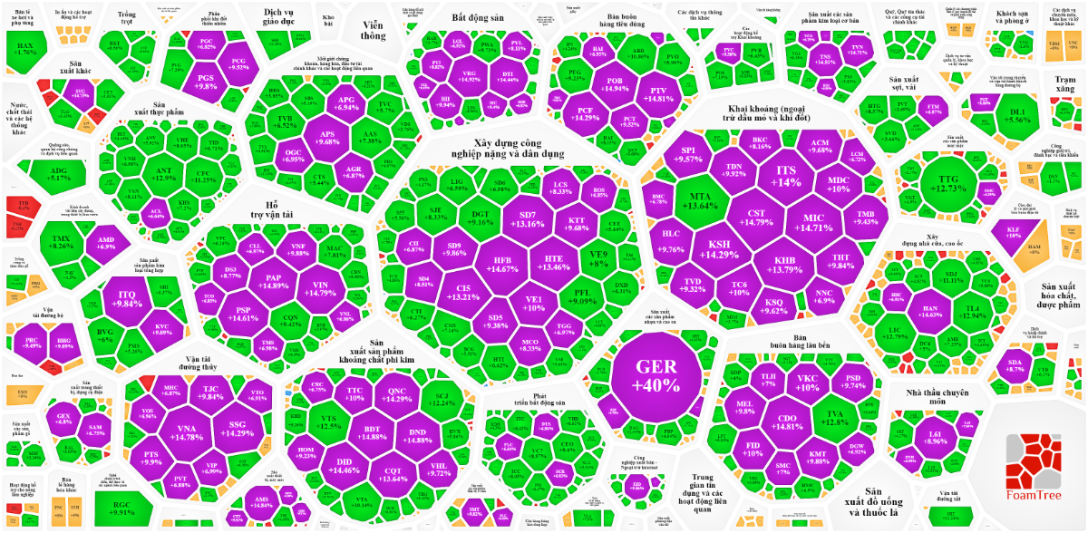 110 cổ phiếu nhỏ t&iacute;m ngắt tr&ecirc;n hai s&agrave;n ni&ecirc;m yết.