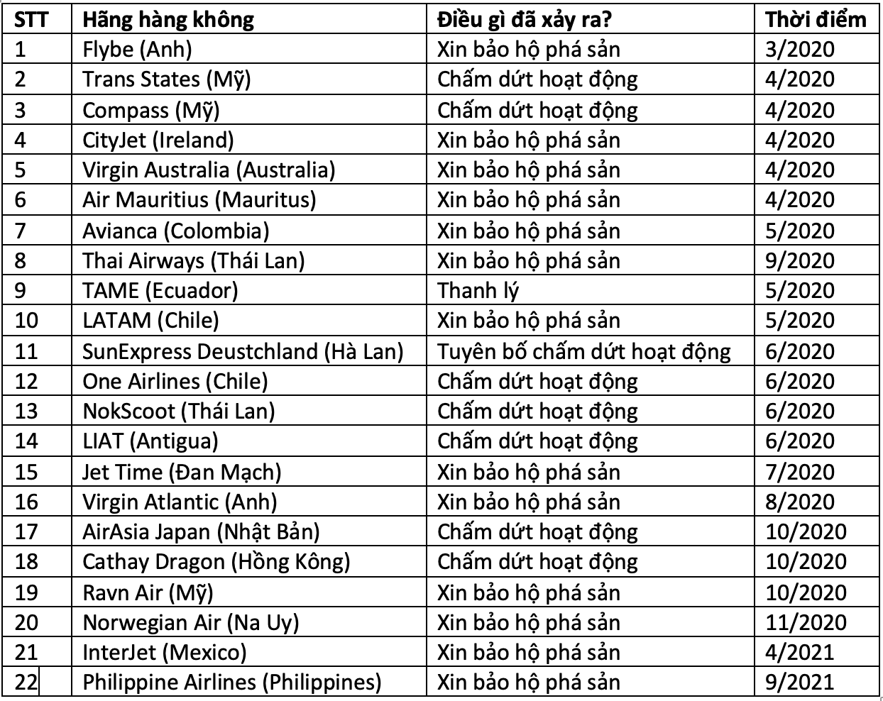 Nguồn: Skift.