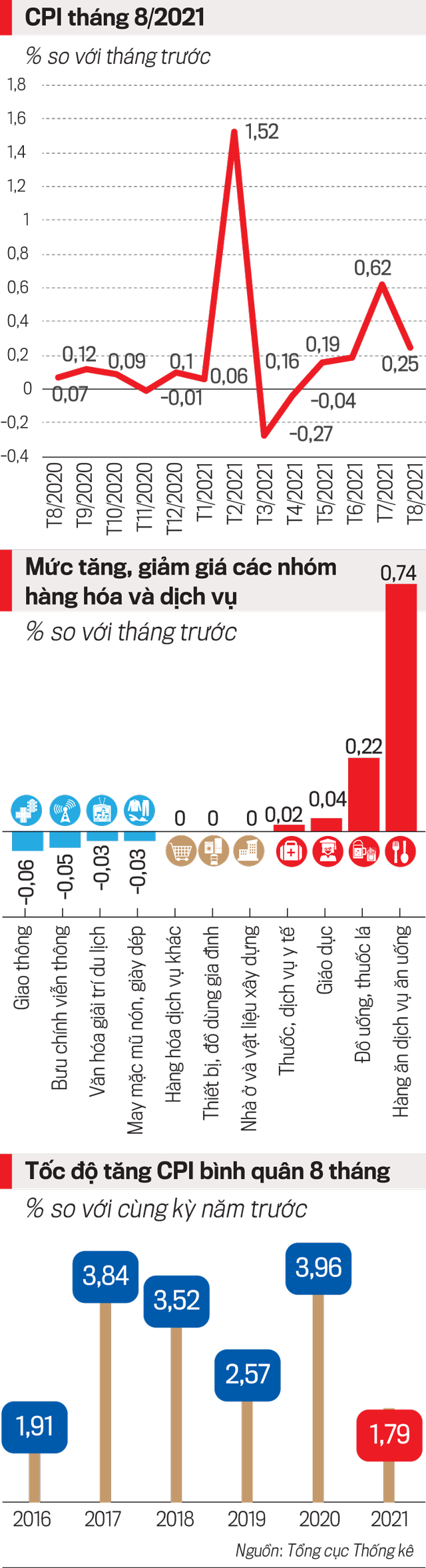 VnEconomy