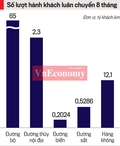 Nguồn: Tổng cục Thống k&ecirc;.