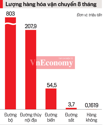 Nguồn: Tổng cục Thống k&ecirc;.&nbsp;