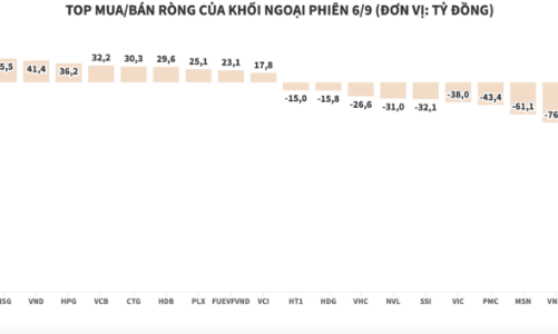 Sau kỳ nghỉ lễ, khối ngoại vẫn không ngừng xả ròng