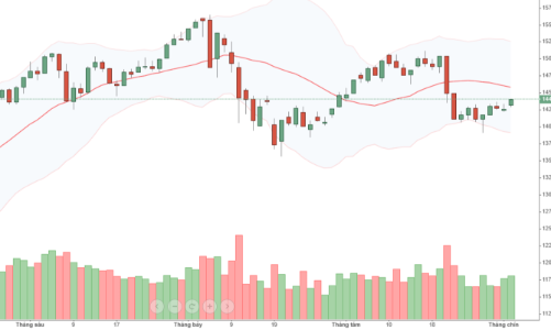 Blog chứng khoán: Tiền nóng sốt ruột cực điểm?