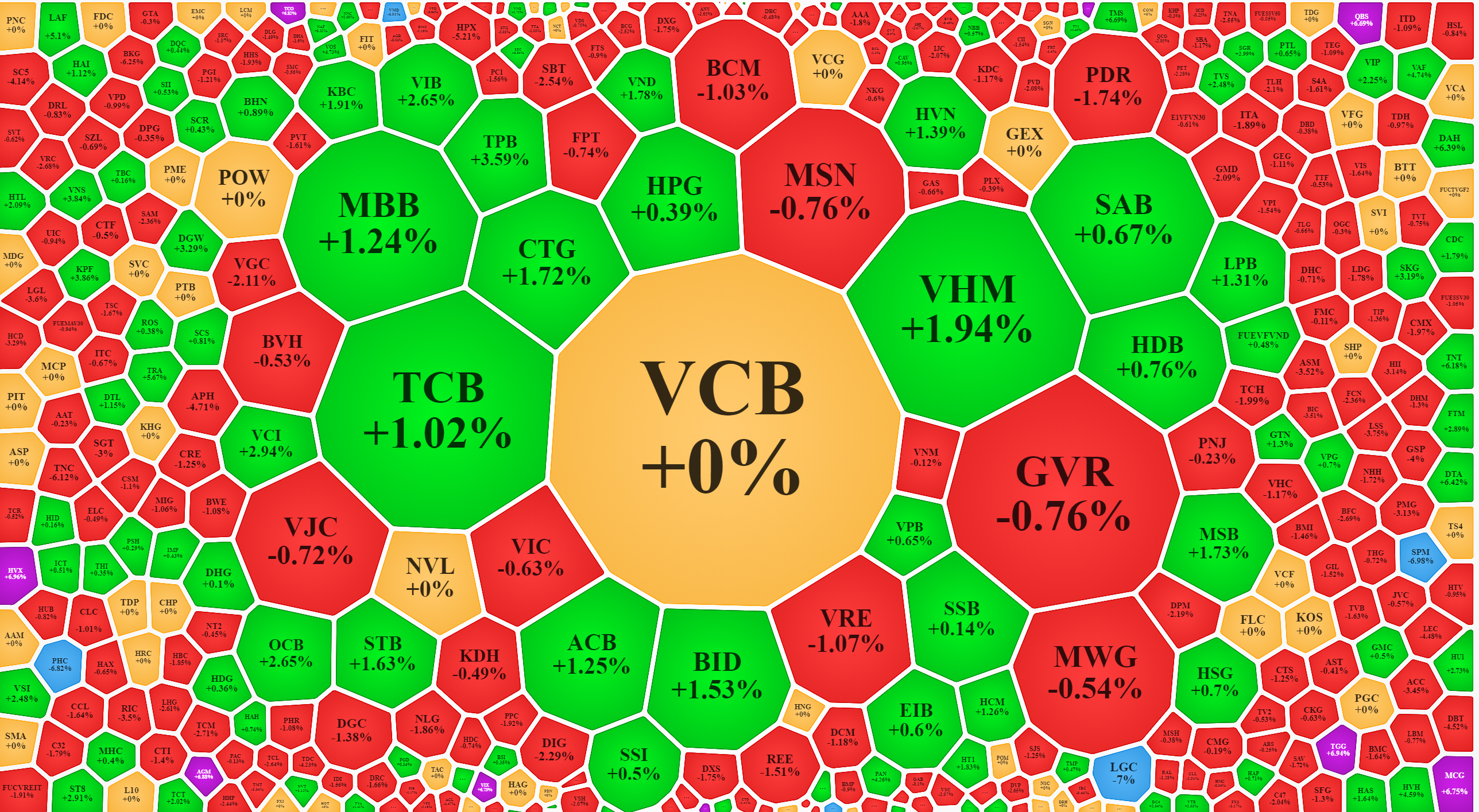 Nh&oacute;m trụ lớn tăng gi&aacute; c&oacute; c&aacute;c m&atilde; ng&acirc;n h&agrave;ng &aacute;p đảo.