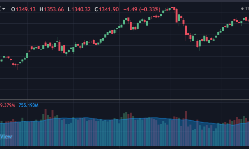 Lợi nhuận quý 3 có thể sụt giảm, chính sách tiền tệ nới lỏng vẫn tạo dư địa cho thị trường