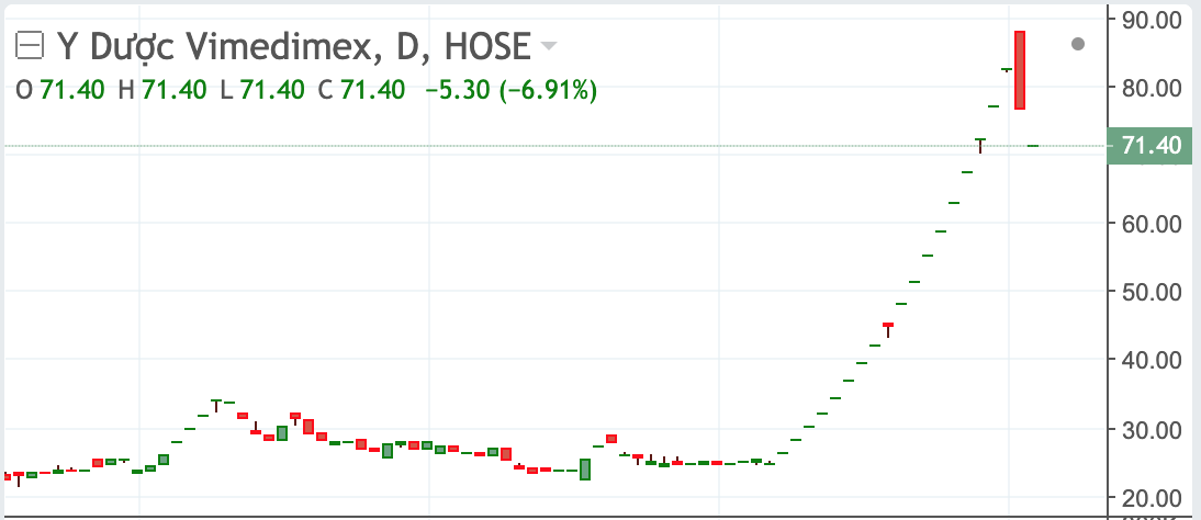 VMD quay đầu sau 18 phi&ecirc;n kịch trần li&ecirc;n tiếp.&nbsp;