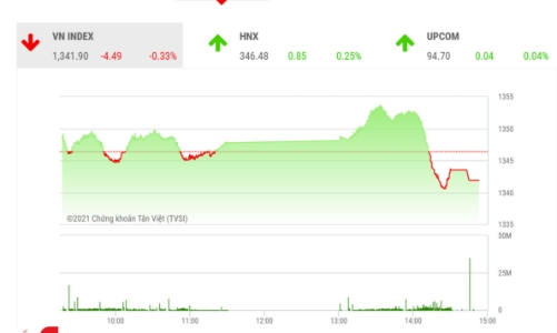 Ngưỡng thử thách của VN-Index là 1.360 điểm