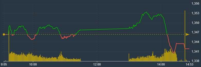 Cổ phiếu ng&acirc;n h&agrave;ng kh&ocirc;ng thể n&acirc;ng đỡ được VN-Index.