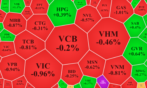 Dòng tiền chán nản, cổ ngân hàng cũng “hết vị”