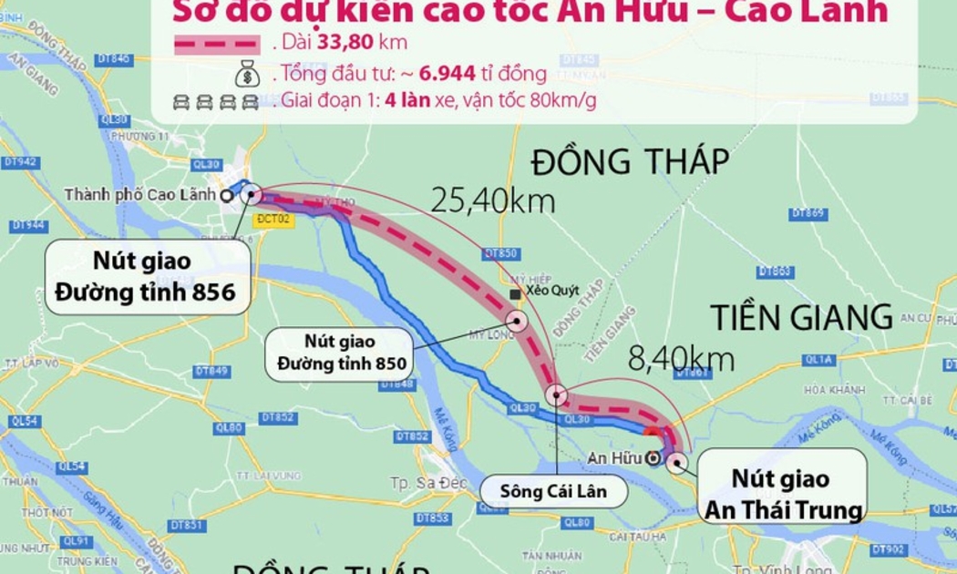 Dự án đường cao tốc An Hữu - Cao Lãnh dài 33,8km dự kiến được khởi công xây dựng vào tháng 5/2023.