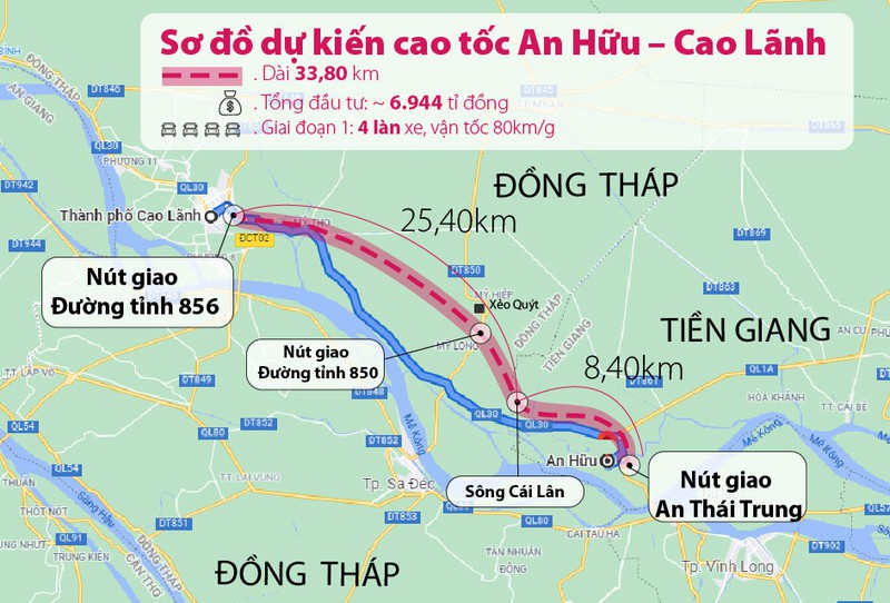 Dự án đường cao tốc An Hữu - Cao Lãnh dài 33,8km dự kiến được khởi công xây dựng vào tháng 5/2023.