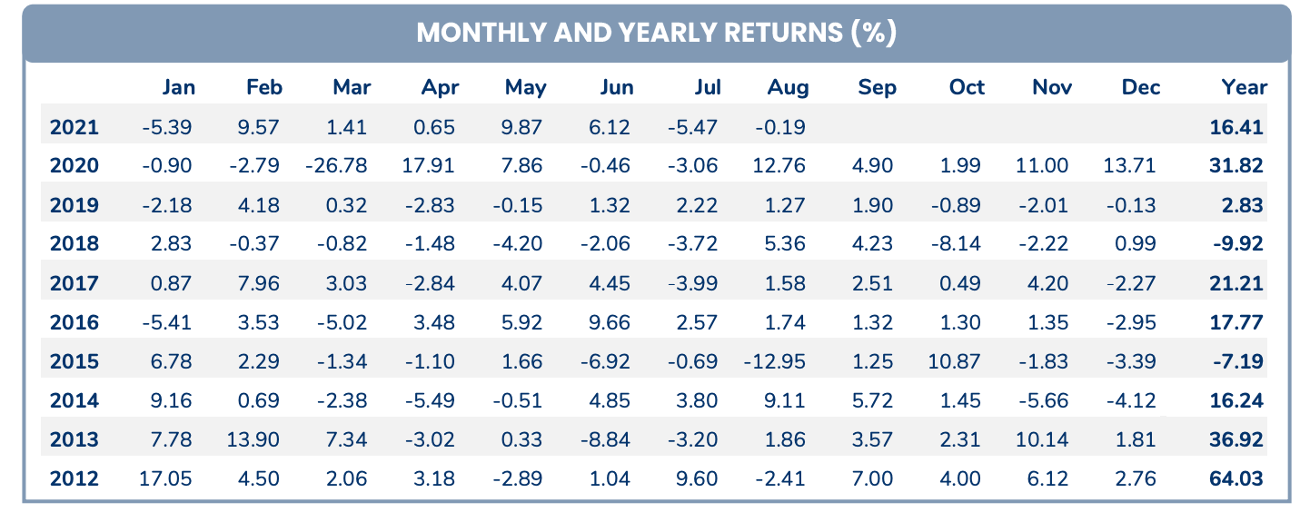 Hiệu suất của Pyn Elite quay đầu từ th&aacute;ng 6.