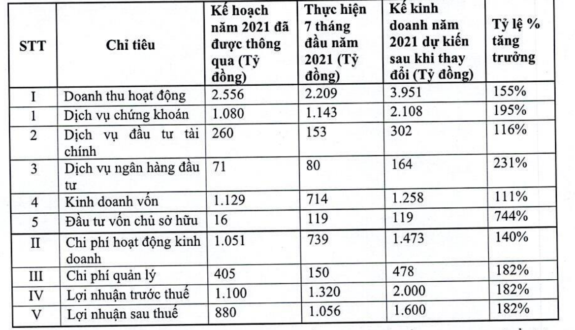 Kế hoạch kinh doanh mới của VND.