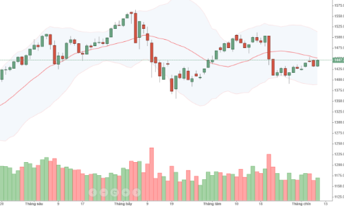 Blog chứng khoán: Tín hiệu gì từ cổ phiếu hàng không?