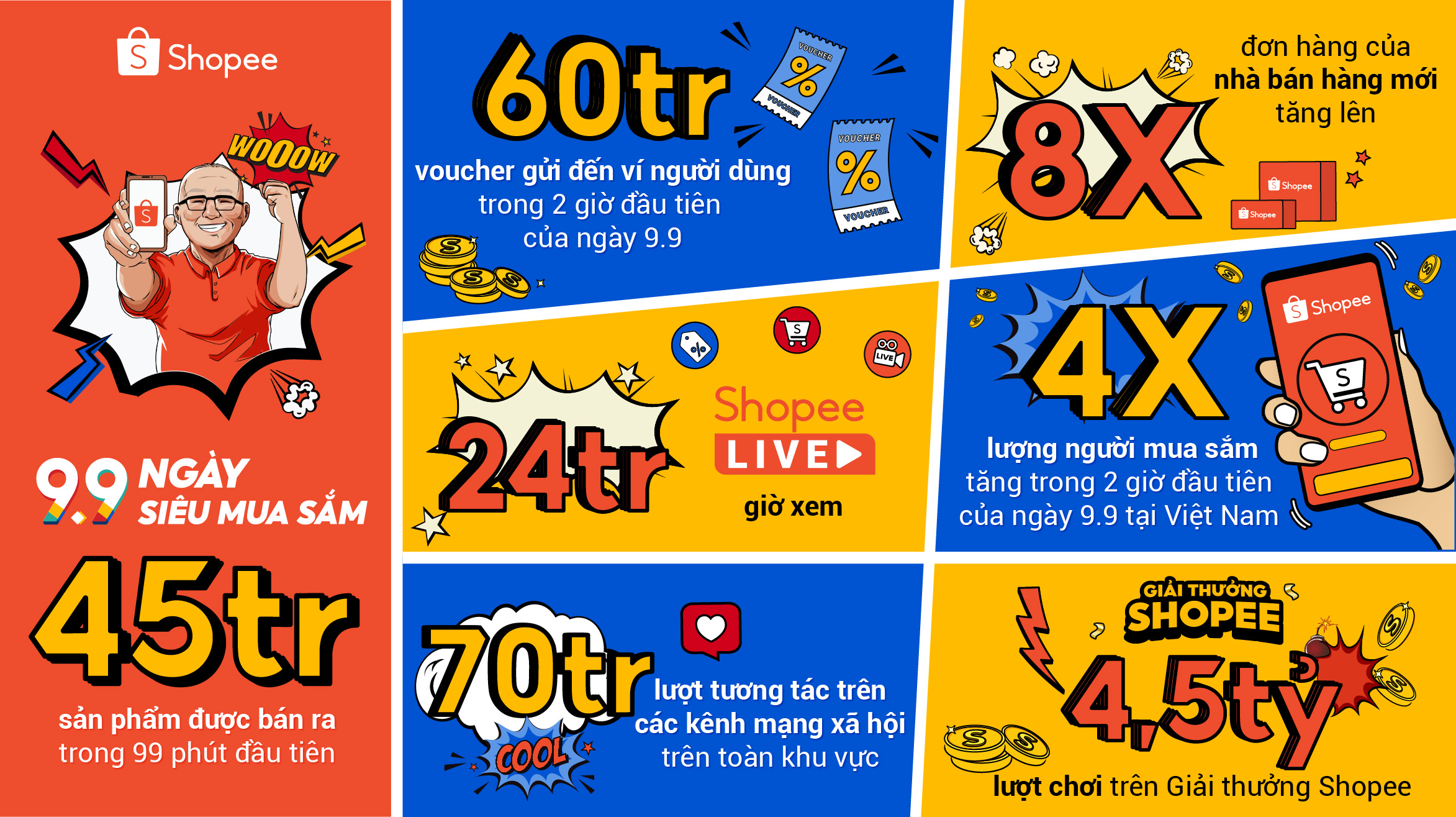 Hơn 60 triệu voucher đã được gửi đến ví người dùng trong hai giờ đầu tiên "Sale điên cuồng lúc nửa đêm" của ngày 9.9.