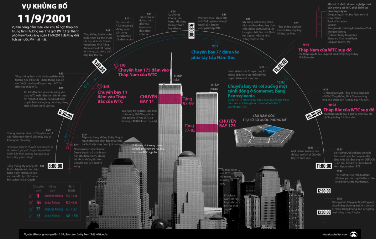 3 giờ xảy ra vụ tấn c&ocirc;ng khủng bố tại New Yok, Mỹ&nbsp;ng&agrave;y 11/9/2001.