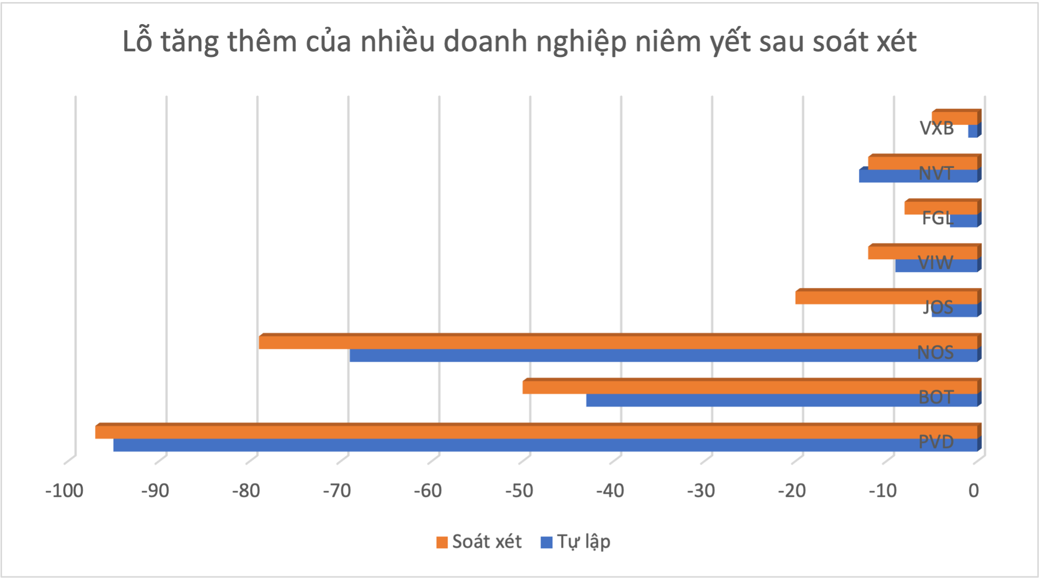 VnEconomy