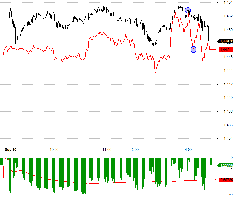 F1 cực kỳ rụt r&egrave; trong phi&ecirc;n h&ocirc;m nay.