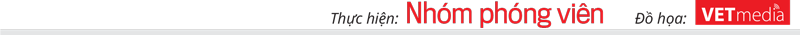 VnEconomy