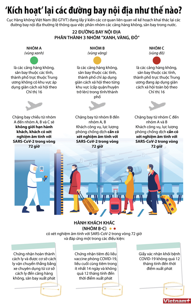 Nguồn: Cục Hàng không Việt Nam/Vietnam .
