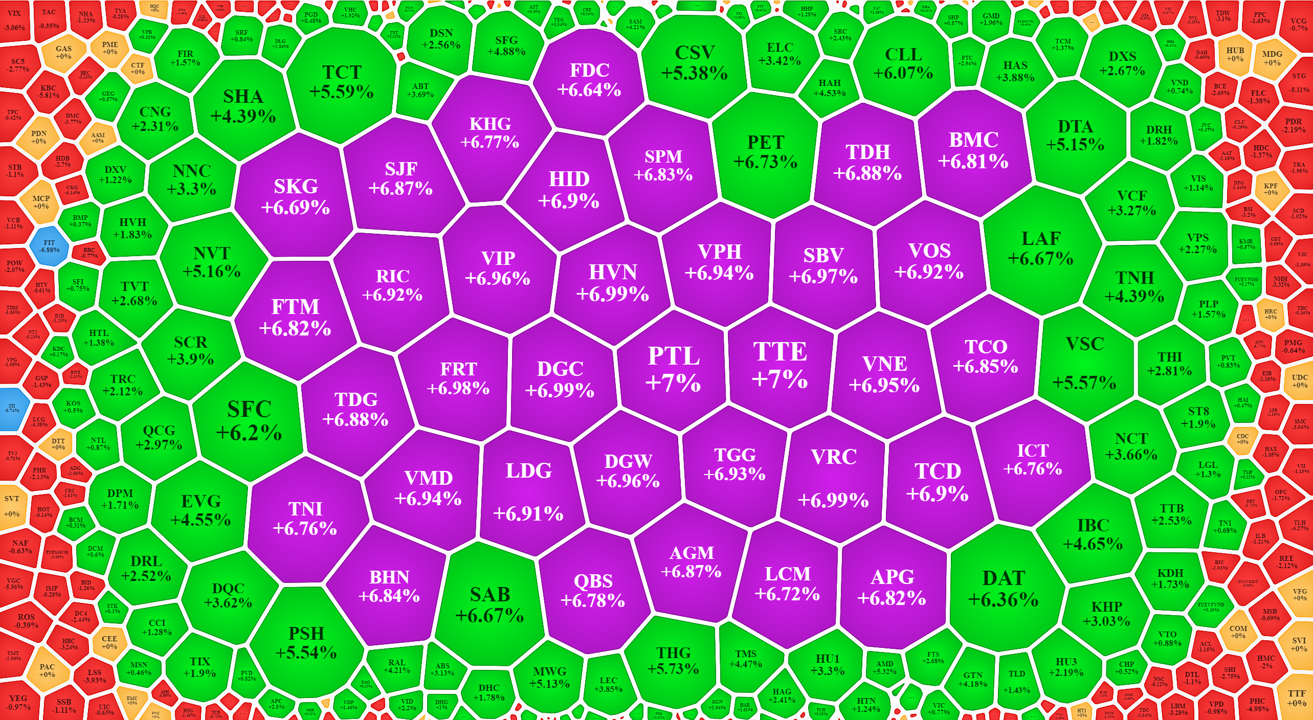 Nh&oacute;m vốn h&oacute;a nhỏ vẫn t&iacute;m ngắt.