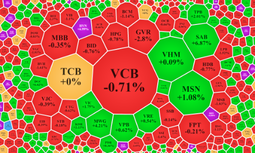 Mới rậm rịch kế hoạch mở cửa, đến lượt cổ phiếu bia “sủi bọt”?