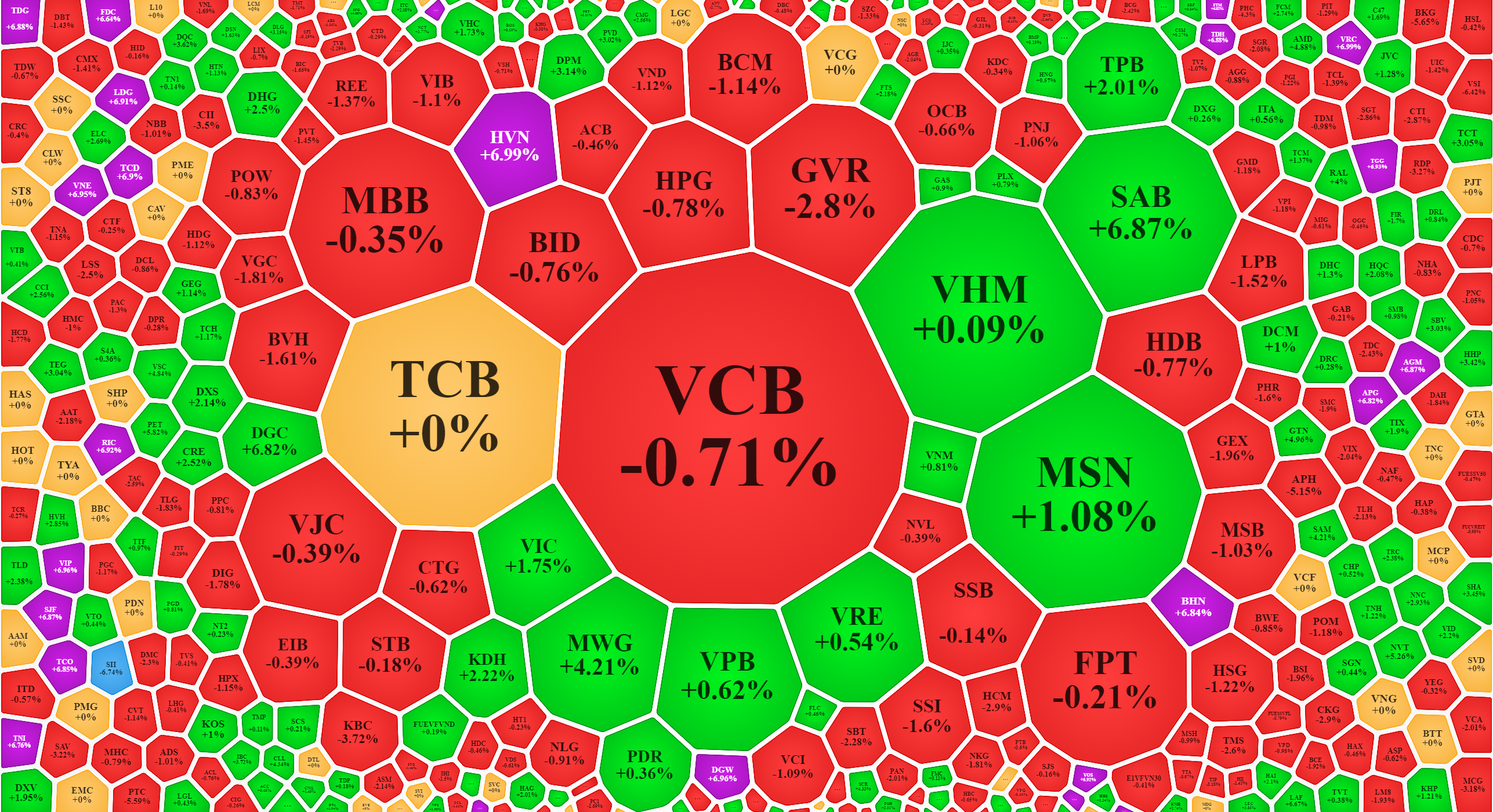 Không có cổ phiếu vốn hóa lớn nào dẫn dắt VN-Index sáng nay.
