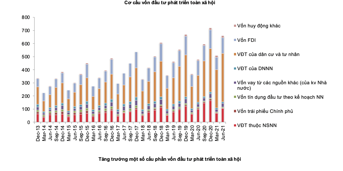Nguồn: SSI Research.