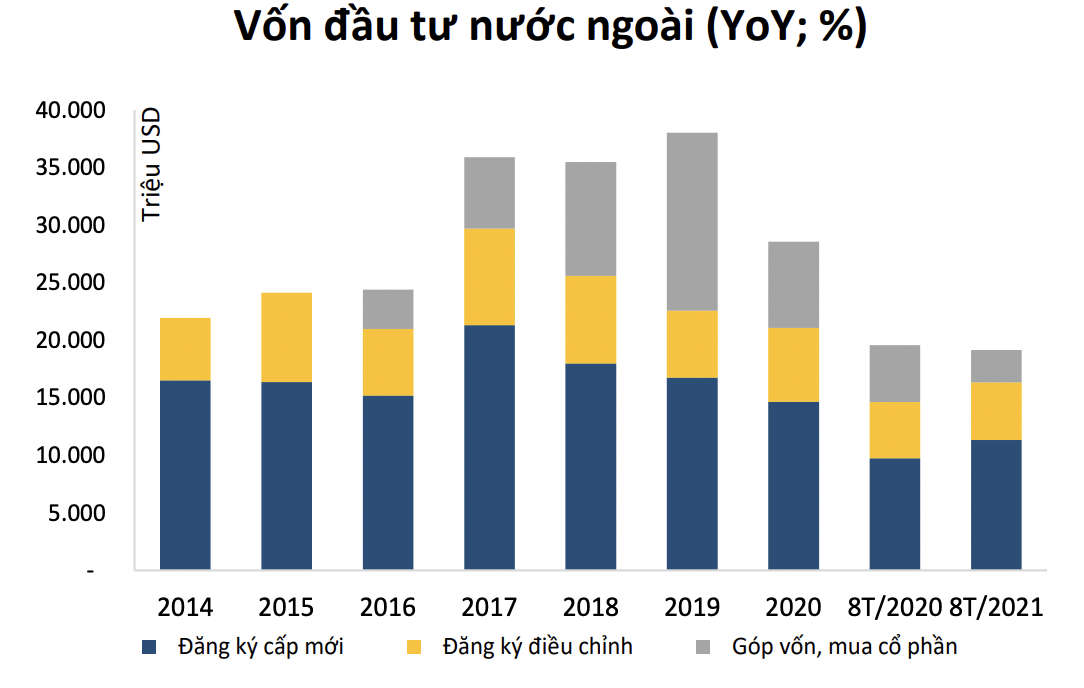Nguồn: SSI Research.