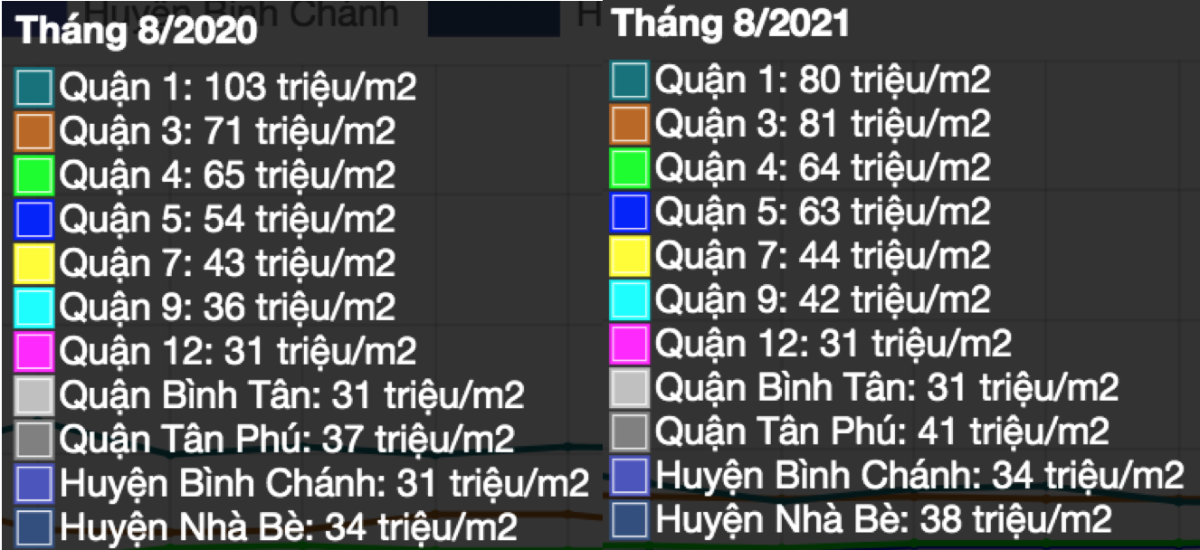 Gi&aacute; căn hộ chung cư b&igrave;nh qu&acirc;n trong v&ograve;ng 01 năm qua tại một số quận tr&ecirc;n địa b&agrave;n TP.HCM - Nguồn: Propzy.