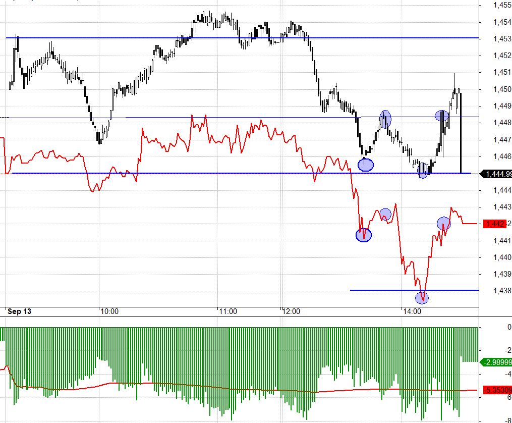 Sắp đ&aacute;o hạn m&agrave; h&ocirc;m nay basis F1 c&ograve;n chiết khấu rất rộng.