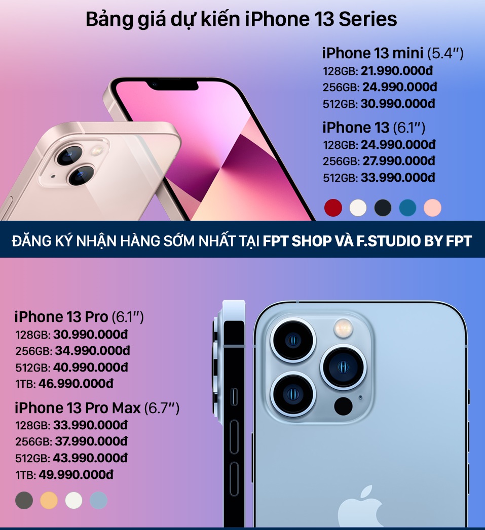Giá dự kiến iPhone 13 series tại thị trường Việt Nam.