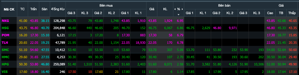 Cổ phiếu th&eacute;p tăng mạnh trong phi&ecirc;n ng&agrave;y 15/9