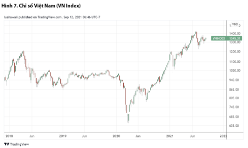 VDSC: Thị trường sắp điều chỉnh, nên tăng giữ tiền mặt