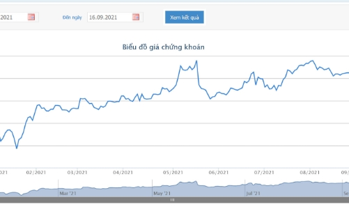 8 tháng, FPT báo lãi 2.600 tỷ - tăng 16% so với cùng kỳ