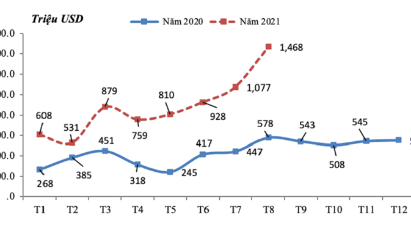 Iron and steel exports at record high
