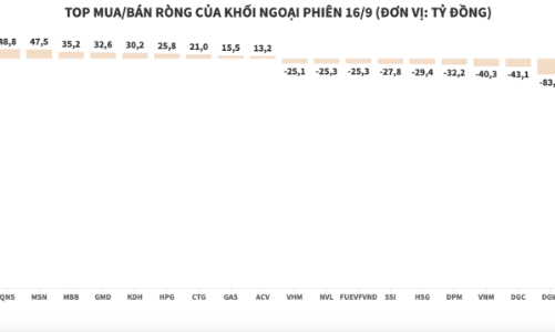Khối ngoại xả ròng VIC hơn nghìn tỷ trong ngày đáo hạn phái sinh