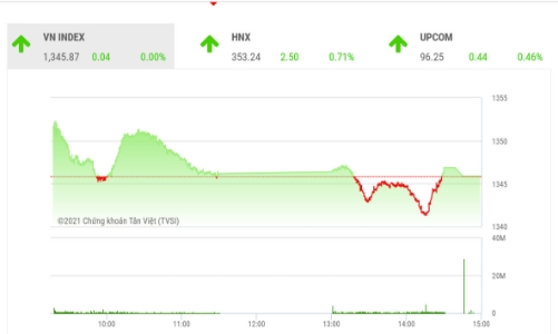 Kỳ vọng dòng tiền ngắn hạn sẽ gia tăng trở lại