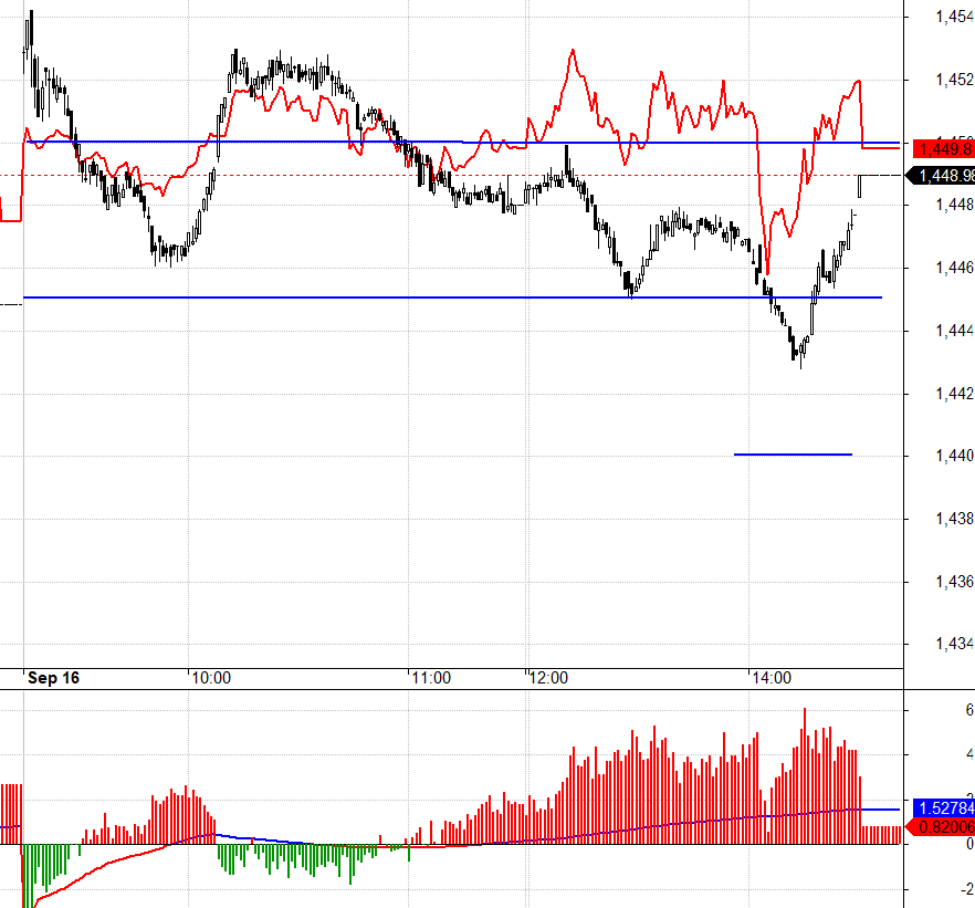Diễn biến F1 phi&ecirc;n đ&aacute;o hạn.