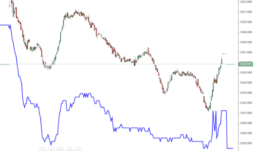 VIC bị xả ròng ngàn tỷ, trụ vẫn chốt giữ chỉ số thành công