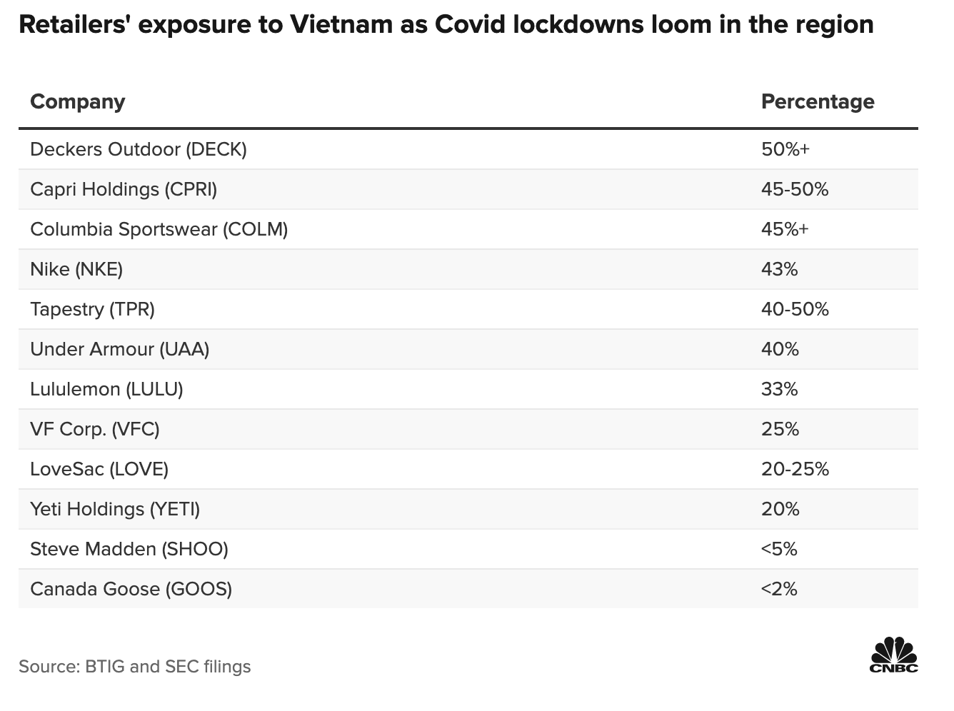 Mức độ ảnh hưởng của gi&atilde;n c&aacute;ch chống Covid-19 ở Việt Nam đối với một số doanh nghiệp b&aacute;n lẻ nước ngo&agrave;i.
