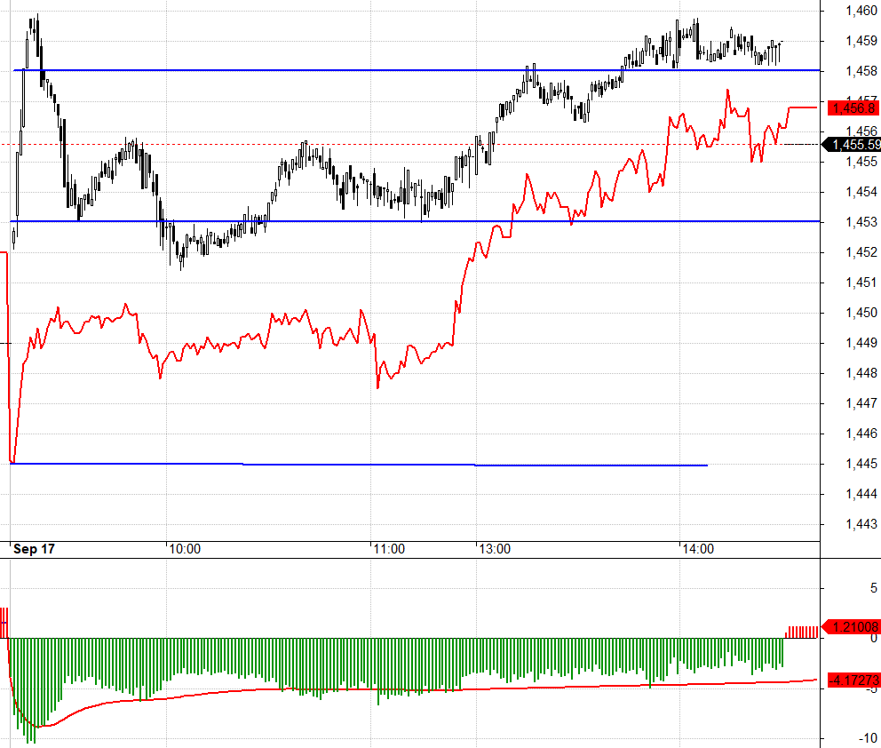 F1 h&ocirc;m nay thực ra vẫn dự tr&ugrave; một biến động xấu trong ng&agrave;y ETF review.