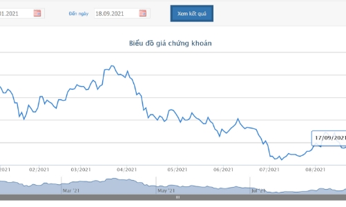 CII dự kiến huy động 500 tỷ trái phiếu để trả nợ gốc vay và đầu tư dự án