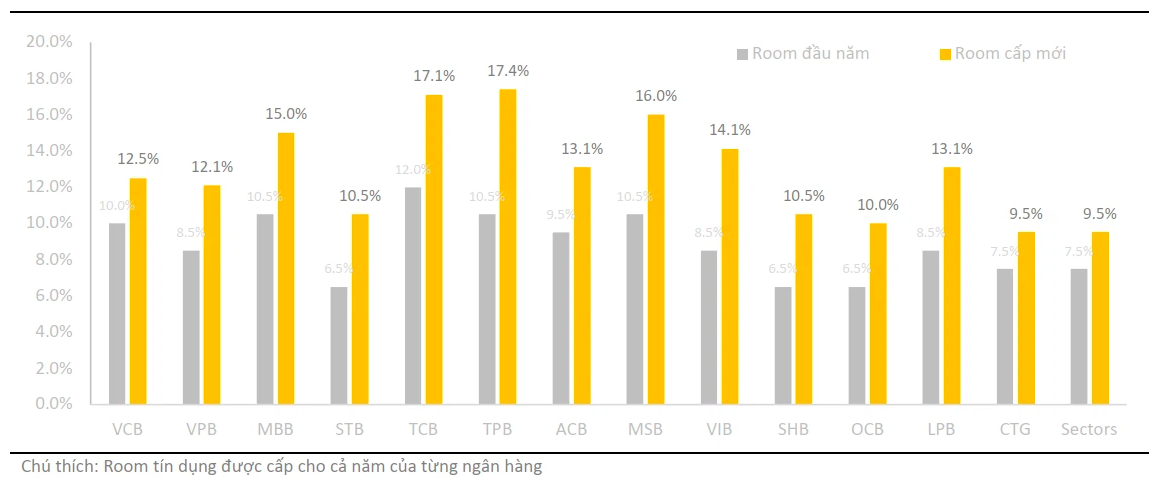 Chỉ ti&ecirc;u tăng trưởng t&iacute;n dụng của một số ng&acirc;n h&agrave;ng năm 2021