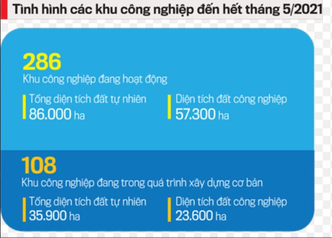 VnEconomy