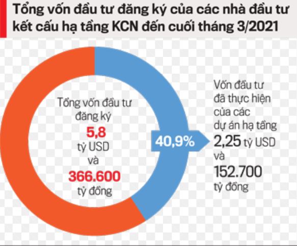 VnEconomy