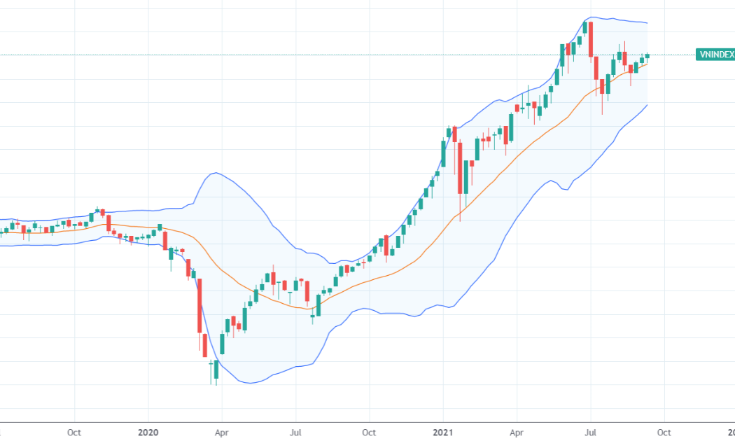 Diễn biến VN-Index trên khung thời gian tuần.